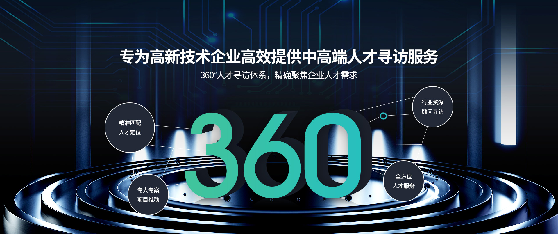 专为高新技术企业高效提供中高端人才寻访服务